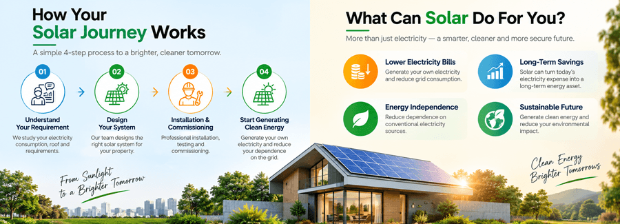 How Your Solar Journey Works and What Can Solar Do For You